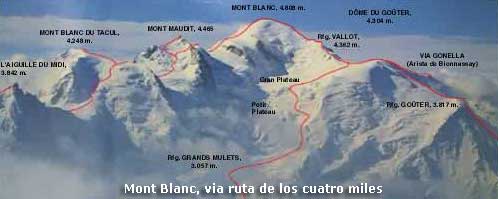 Panorámica ruta de los cuatro miles