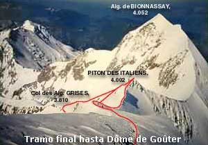 Tramo final hasta Dôme de Goûter