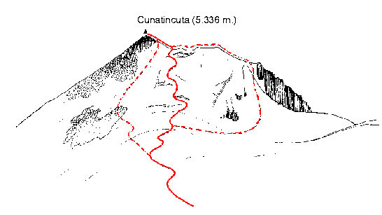 Diversas rutas de subida al Cunatincuta Diversas rutas de subida al Cunatincuta