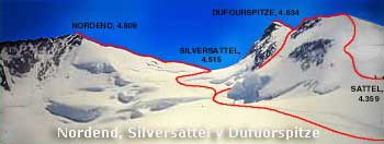 Nordend, Silversattel y Dufuorspitze