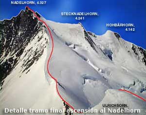 Tramo final Nadelhorn