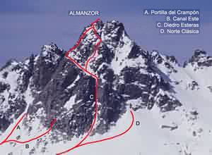 Diedro Esteras